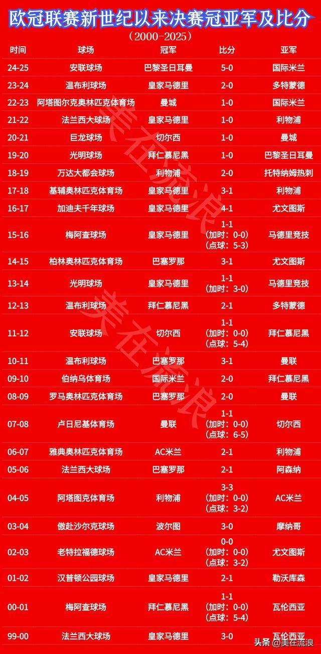 欧冠规则欧冠规则发生三大改变