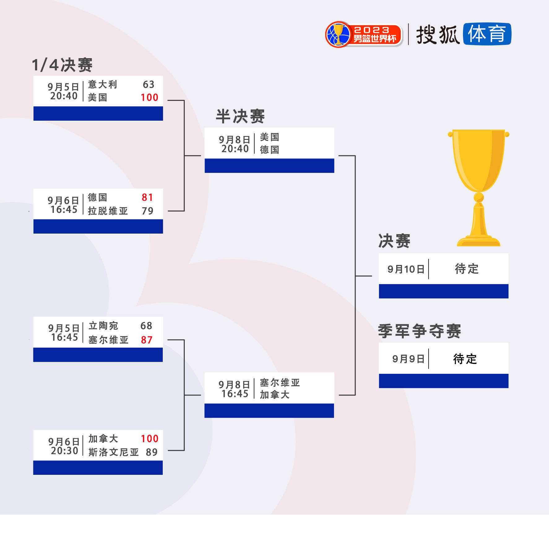 NBA总决赛比分免费观看nba比赛回放的软件 NBA总决赛比分免费观看nba比赛回放的软件