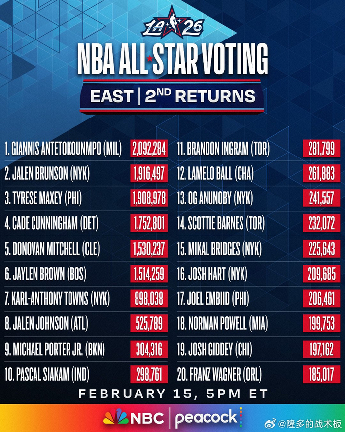NBA竞猜竞彩篮球结果查询今天最新 NBA竞猜竞彩篮球结果查询今天最新