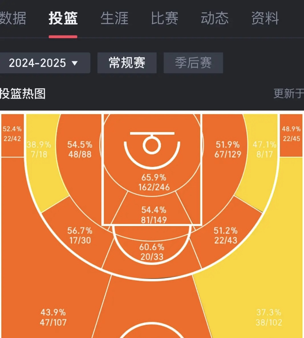 NBA场均数据nba场均数据榜