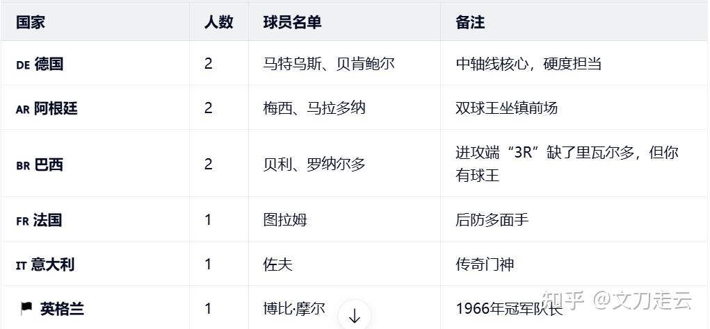 开云地址-世界杯最佳阵容2010世界杯最佳阵容